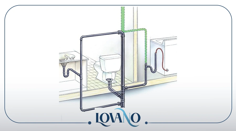 تأسيس صرف الحمام